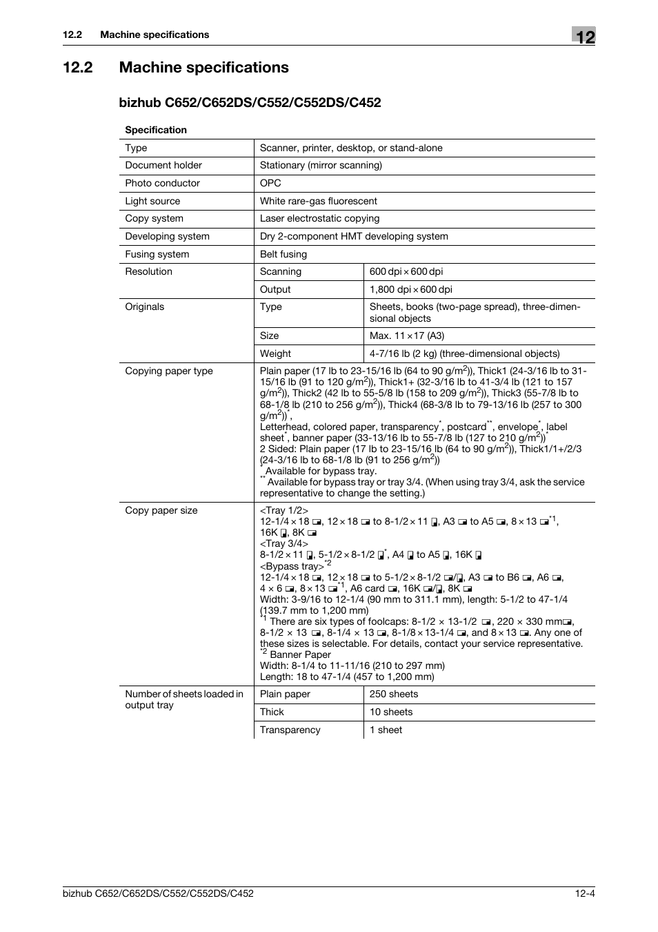 2 machine specifications, Bizhub c652/c652ds/c552/c552ds/c452 | Konica Minolta BIZHUB C652DS User Manual | Page 273 / 307