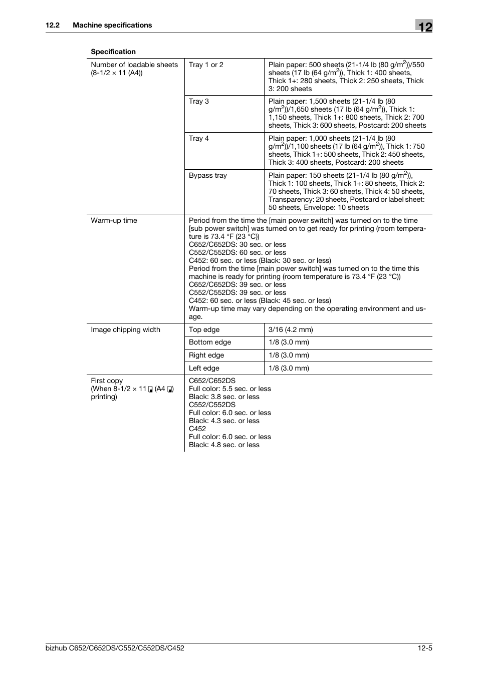 Konica Minolta BIZHUB C652DS User Manual | Page 274 / 307