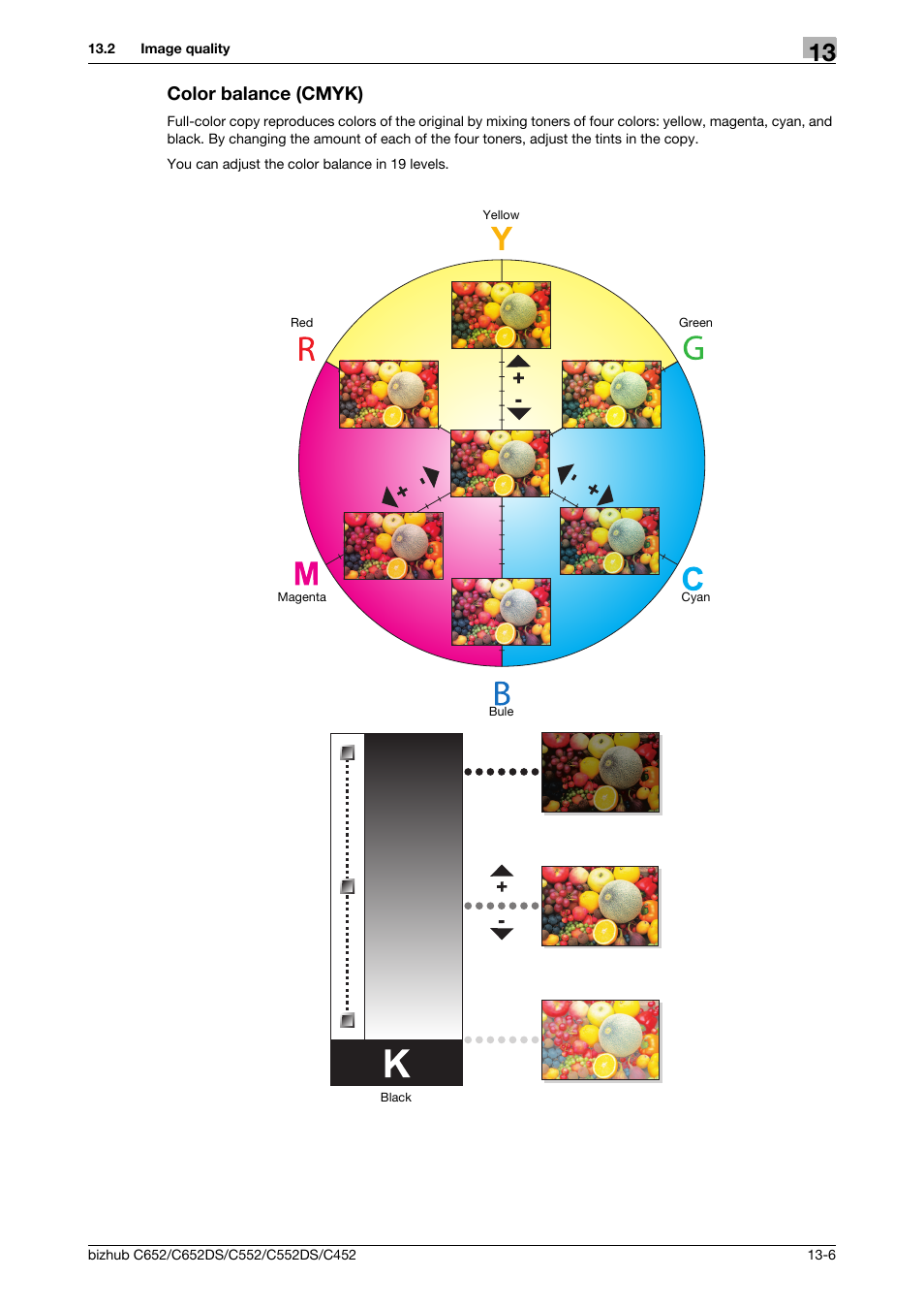 Color balance (cmyk), Color balance (cmyk) -6 | Konica Minolta BIZHUB C652DS User Manual | Page 293 / 307