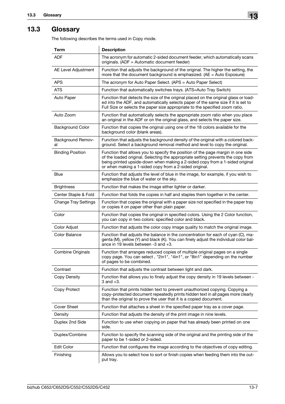 3 glossary, Glossary -7 | Konica Minolta BIZHUB C652DS User Manual | Page 294 / 307