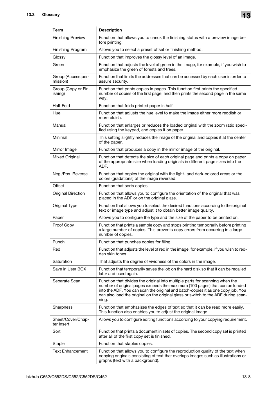 Konica Minolta BIZHUB C652DS User Manual | Page 295 / 307