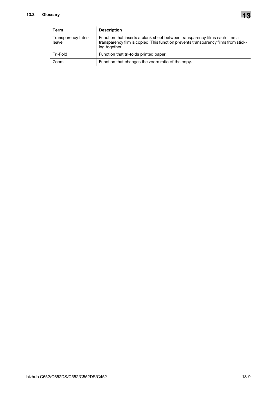 Konica Minolta BIZHUB C652DS User Manual | Page 296 / 307