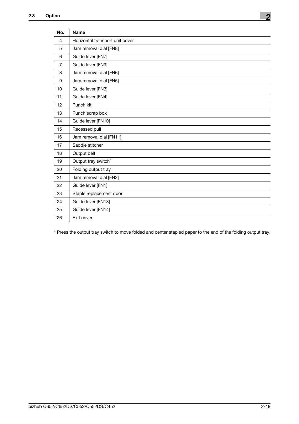 Konica Minolta BIZHUB C652DS User Manual | Page 31 / 307