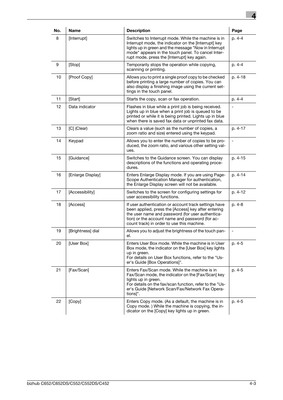 Konica Minolta BIZHUB C652DS User Manual | Page 49 / 307