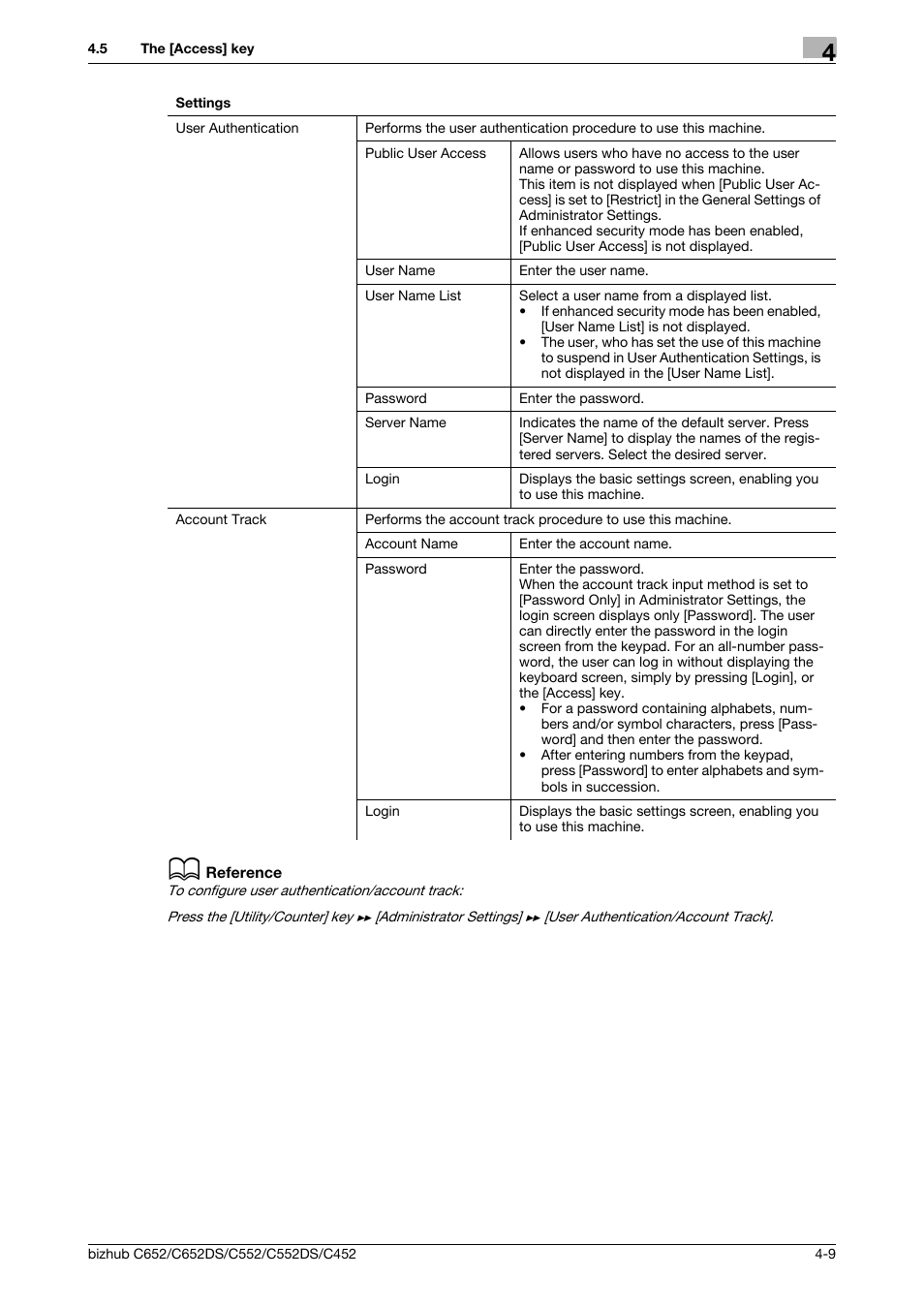 Konica Minolta BIZHUB C652DS User Manual | Page 55 / 307