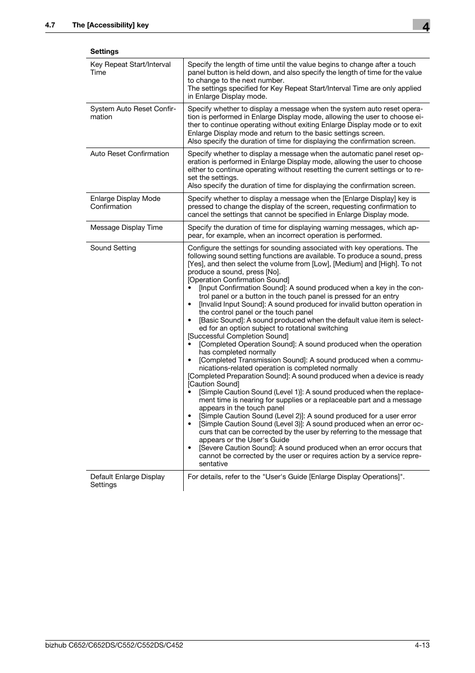 Konica Minolta BIZHUB C652DS User Manual | Page 59 / 307