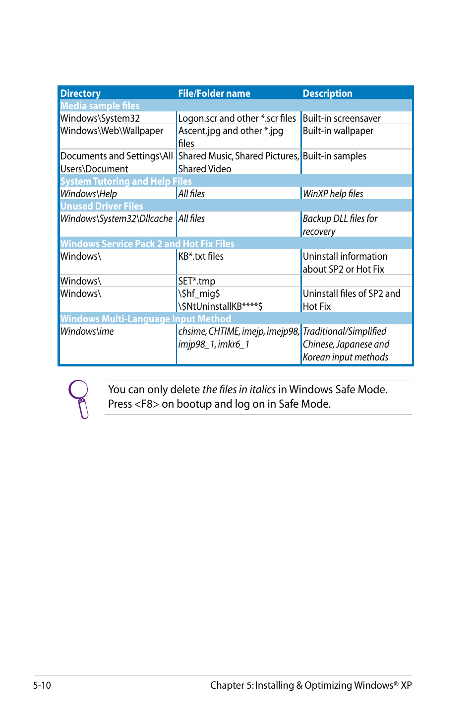 Asus Eee PC 8G  EN User Manual | Page 94 / 140