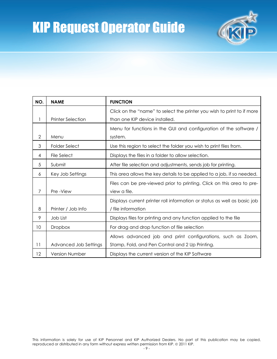 Kip request operator guide | Konica Minolta KIP C7800 User Manual | Page 13 / 84