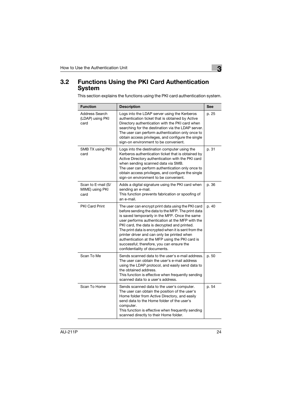 Functions using the pki card authentication system | Konica Minolta AU-211P User Manual | Page 25 / 65