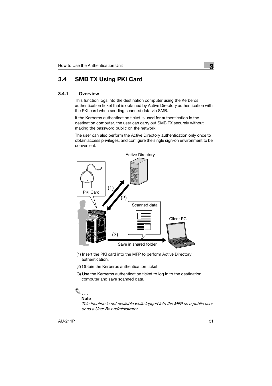 4 smb tx using pki card, 1 overview, Smb tx using pki card | Overview, P. 31 | Konica Minolta AU-211P User Manual | Page 32 / 65