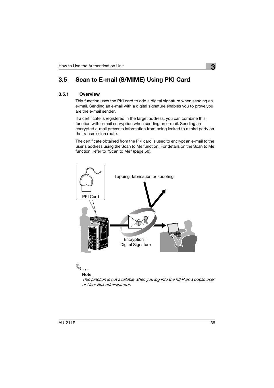 5 scan to e-mail (s/mime) using pki card, 1 overview, Scan to e-mail (s/mime) using pki card | Overview, P. 36 | Konica Minolta AU-211P User Manual | Page 37 / 65