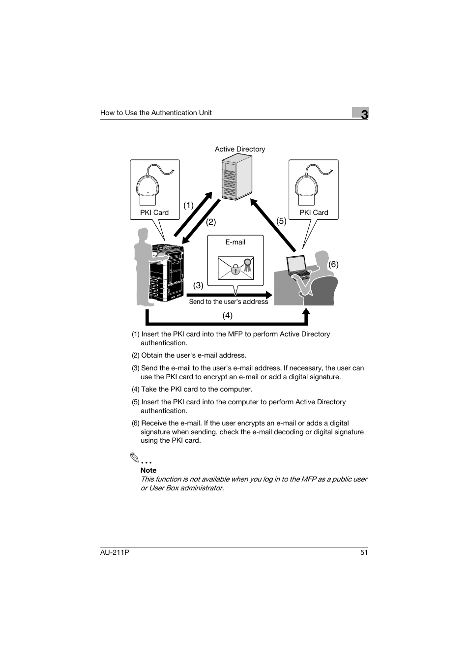 Konica Minolta AU-211P User Manual | Page 52 / 65