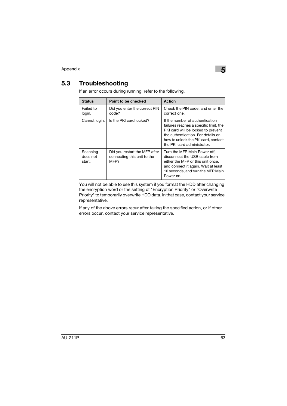 3 troubleshooting, Troubleshooting | Konica Minolta AU-211P User Manual | Page 64 / 65