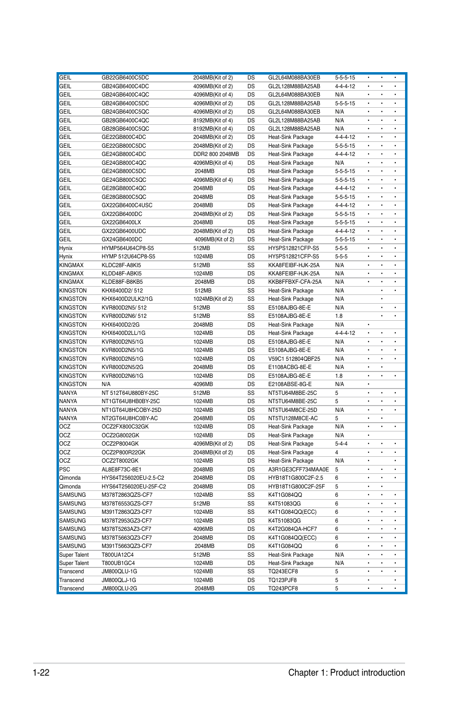 22 chapter 1: product introduction | Asus Motherboard P5Q-VM User Manual | Page 34 / 118