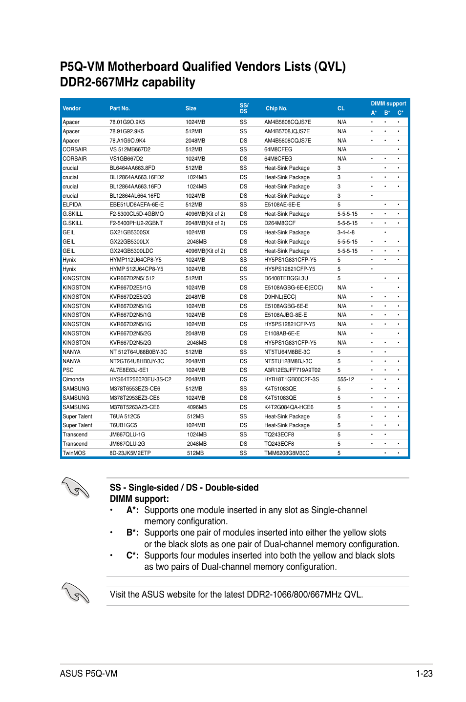 Asus Motherboard P5Q-VM User Manual | Page 35 / 118