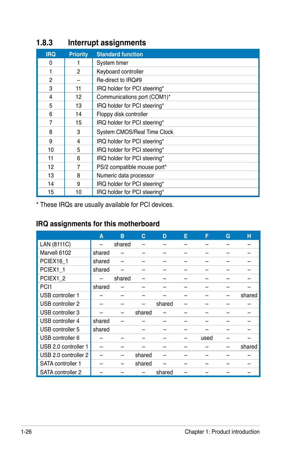 3 interrupt assignments, Interrupt assignments -26, Irq assignments for this motherboard | Asus Motherboard P5Q-VM User Manual | Page 38 / 118