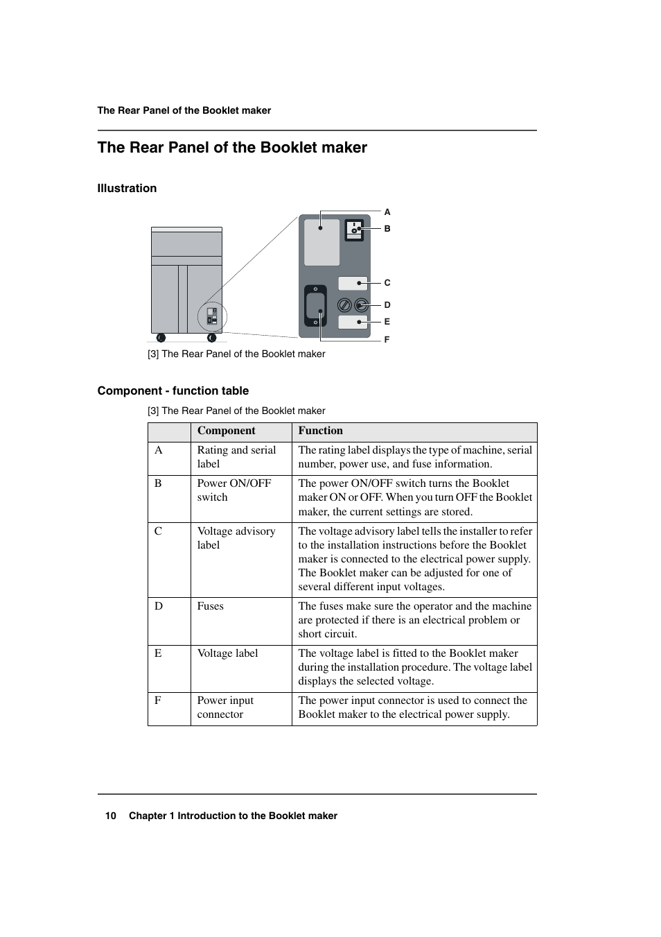 The rear panel of the booklet maker | Konica Minolta bizhub PRO 2000P User Manual | Page 10 / 118