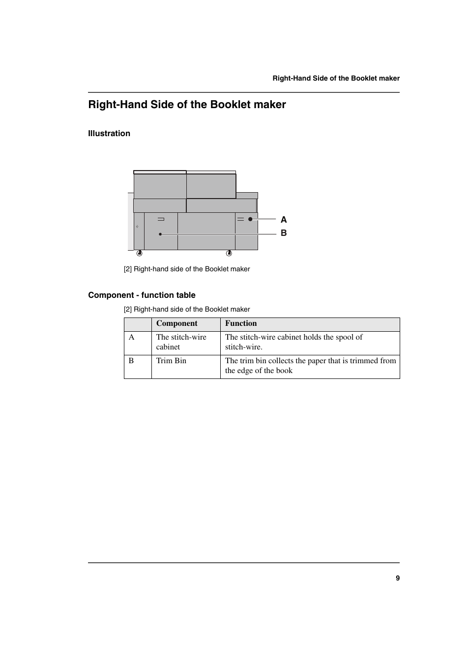 Right-hand side of the booklet maker | Konica Minolta bizhub PRO 2000P User Manual | Page 9 / 118