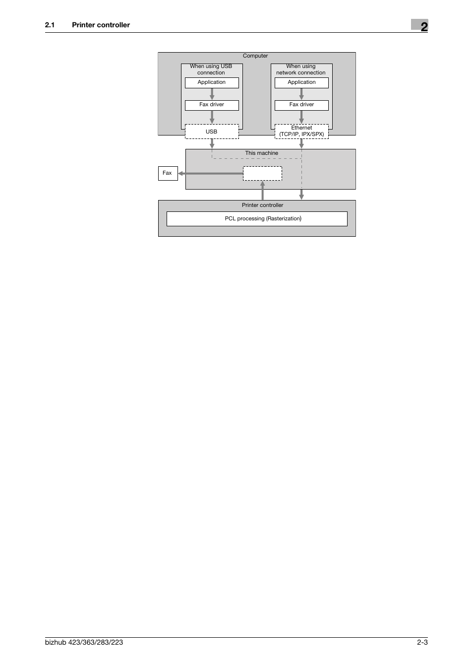 Konica Minolta BIZHUB 223 User Manual | Page 9 / 76