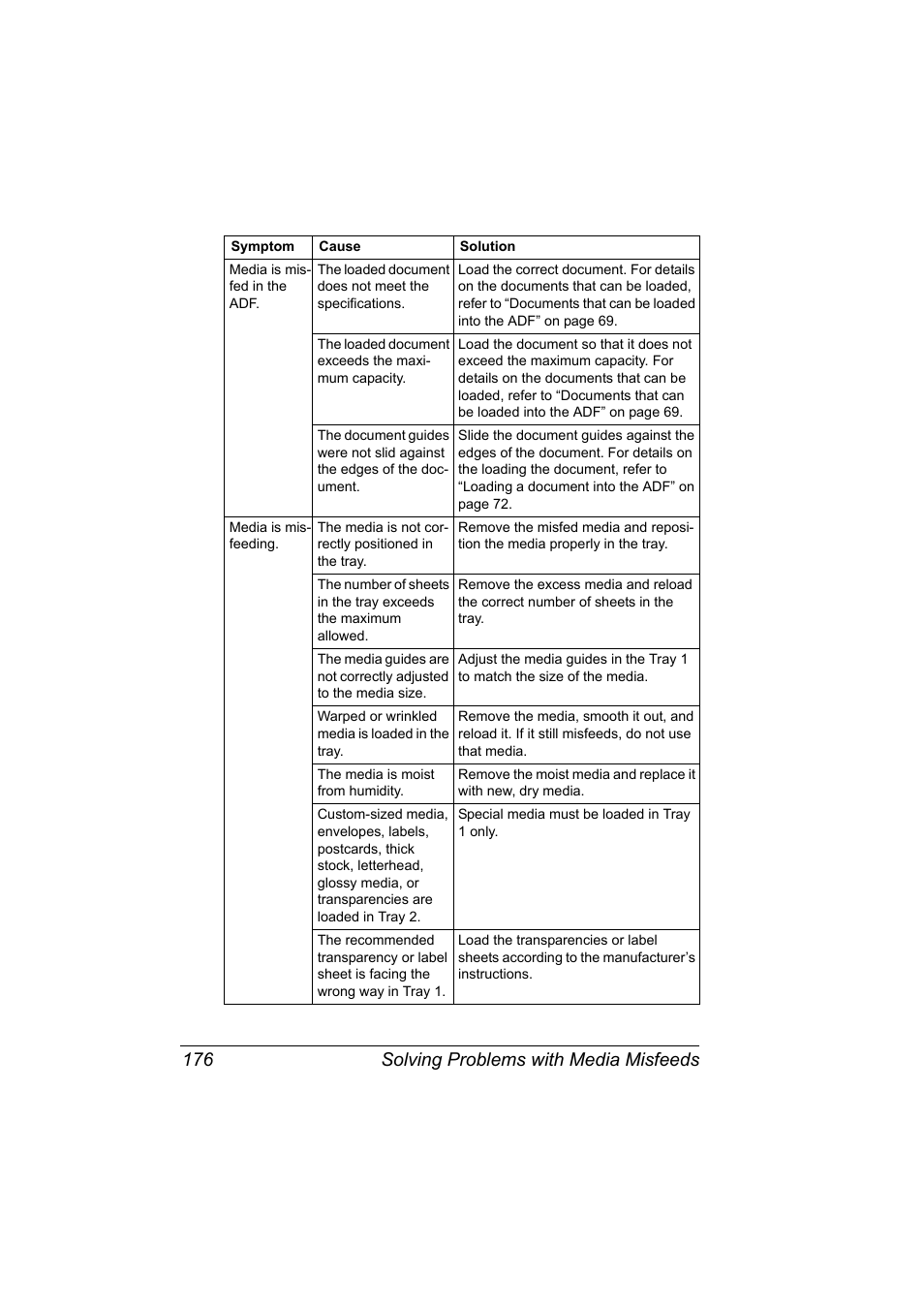 Solving problems with media misfeeds 176 | Konica Minolta magicolor 2590MF User Manual | Page 190 / 236