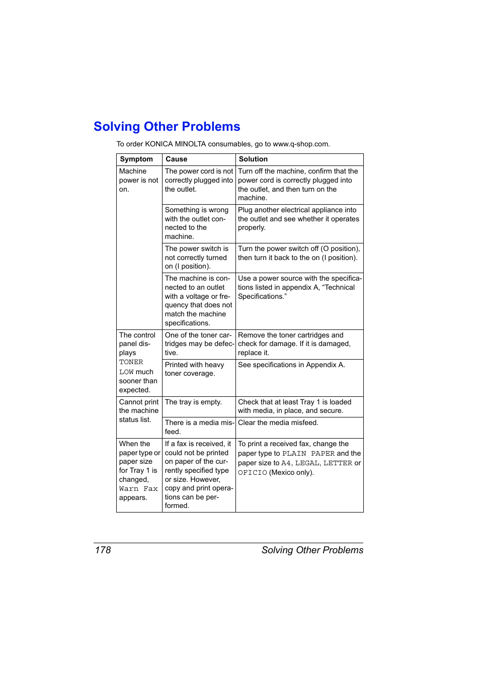 Solving other problems, Solving other problems 178 | Konica Minolta magicolor 2590MF User Manual | Page 192 / 236