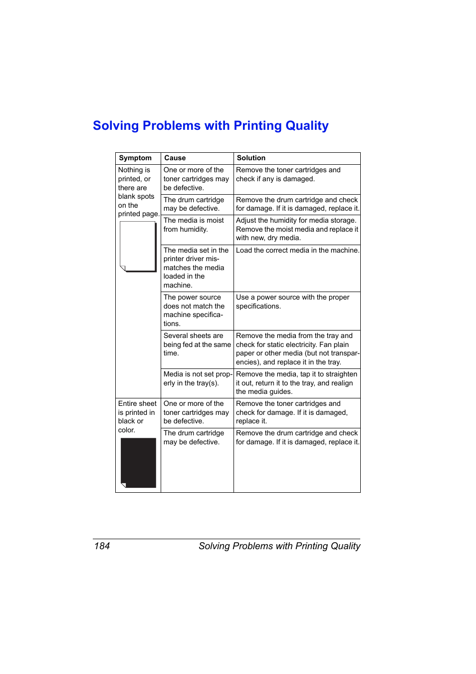 Solving problems with printing quality, Solving problems with printing quality 184 | Konica Minolta magicolor 2590MF User Manual | Page 198 / 236