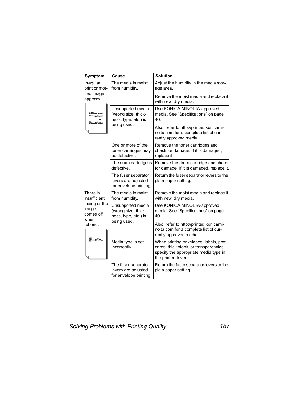 Solving problems with printing quality 187 | Konica Minolta magicolor 2590MF User Manual | Page 201 / 236