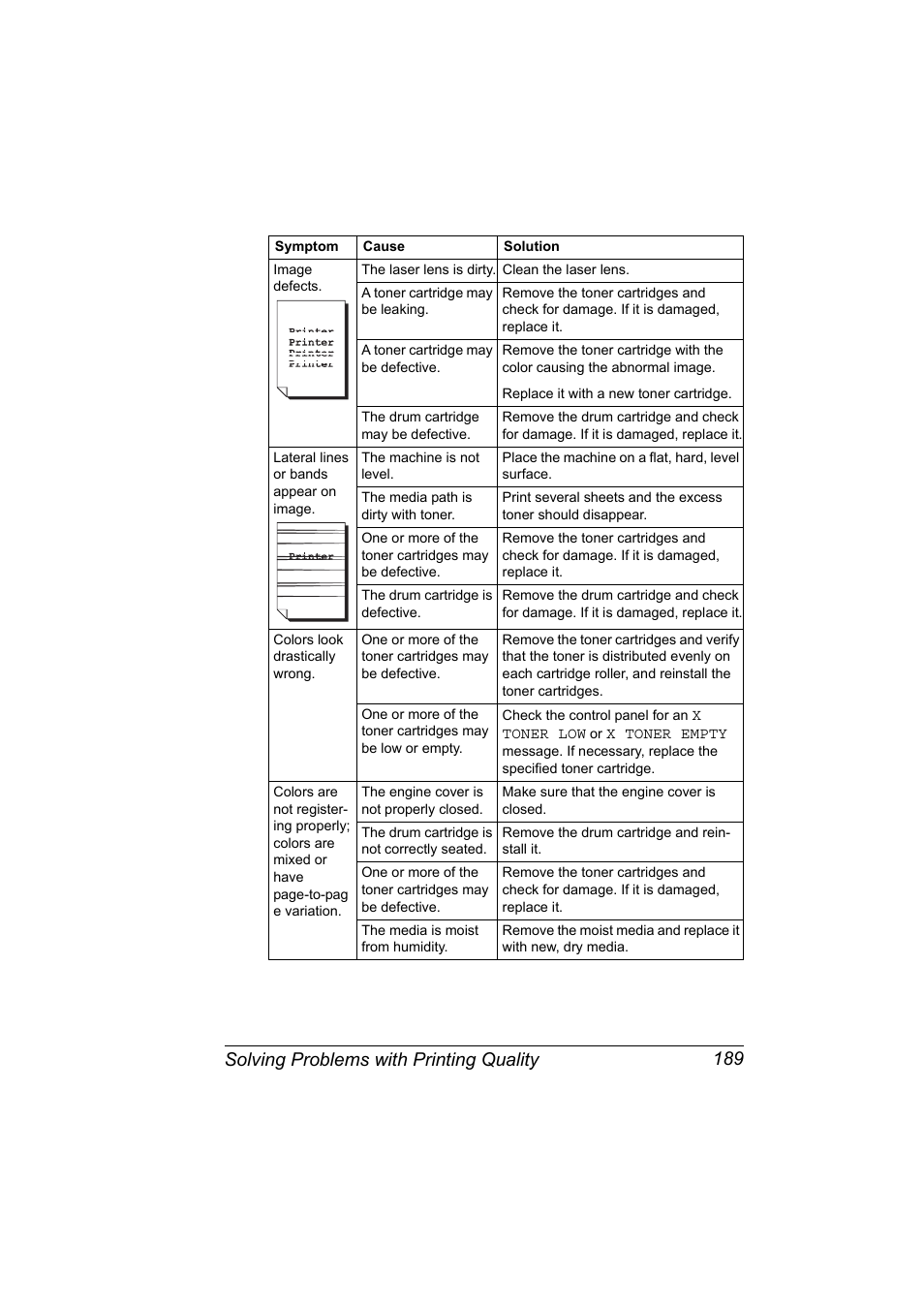 Solving problems with printing quality 189 | Konica Minolta magicolor 2590MF User Manual | Page 203 / 236
