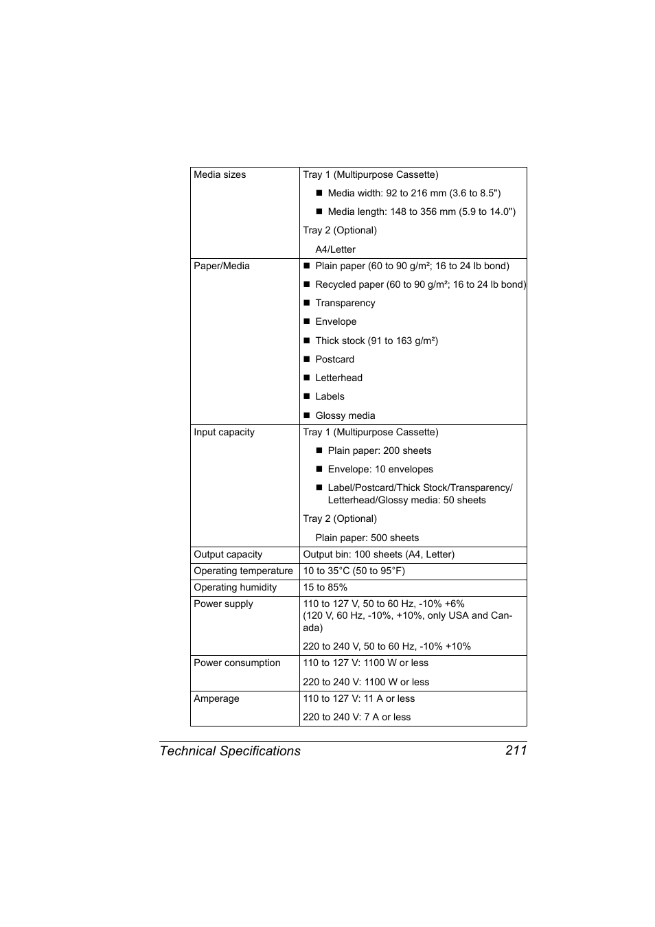 Technical specifications 211 | Konica Minolta magicolor 2590MF User Manual | Page 225 / 236