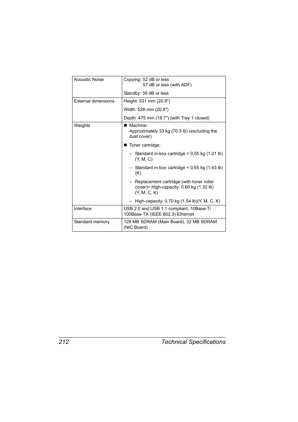 Technical specifications 212 | Konica Minolta magicolor 2590MF User Manual | Page 226 / 236