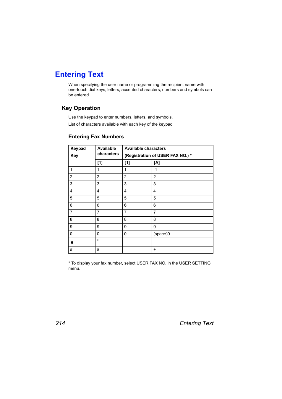 Entering text, Key operation, Entering fax numbers | Entering text 214, Key operation 214, Entering fax numbers 214 | Konica Minolta magicolor 2590MF User Manual | Page 228 / 236