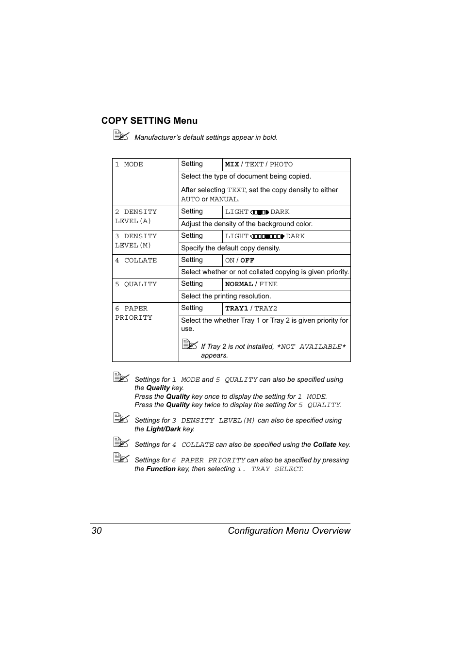 Copy setting menu, Copy setting menu 30 | Konica Minolta magicolor 2590MF User Manual | Page 44 / 236