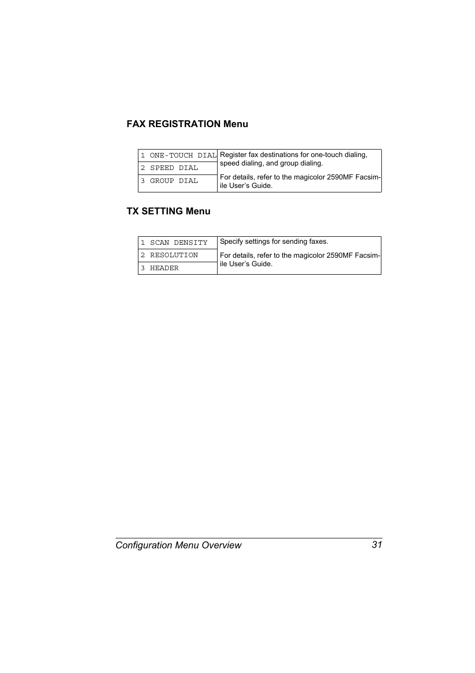 Fax registration menu, Tx setting menu, Fax registration menu 31 tx setting menu 31 | Konica Minolta magicolor 2590MF User Manual | Page 45 / 236