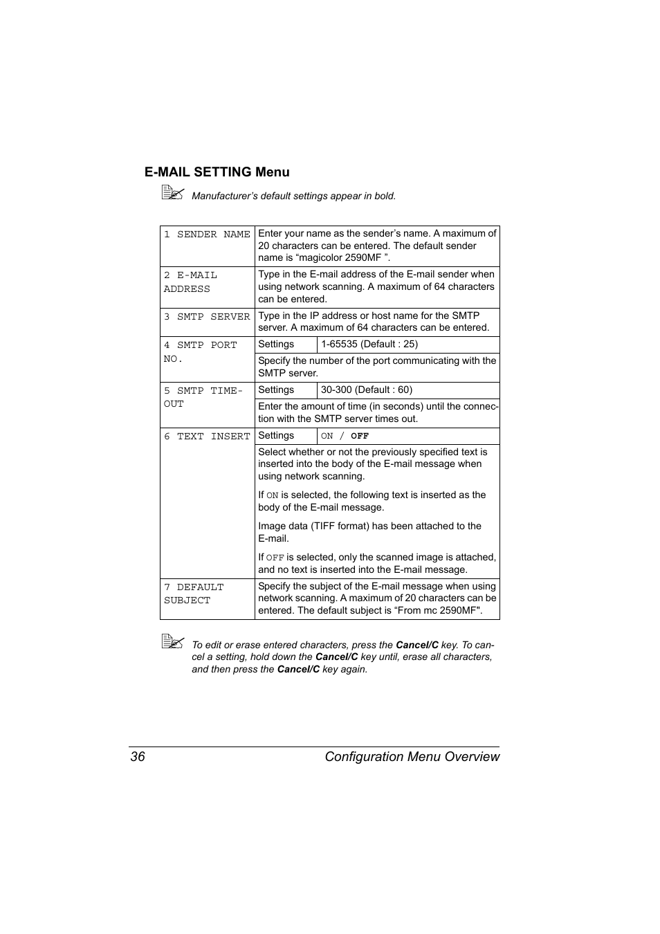 E-mail setting menu, E-mail setting menu 36 | Konica Minolta magicolor 2590MF User Manual | Page 50 / 236