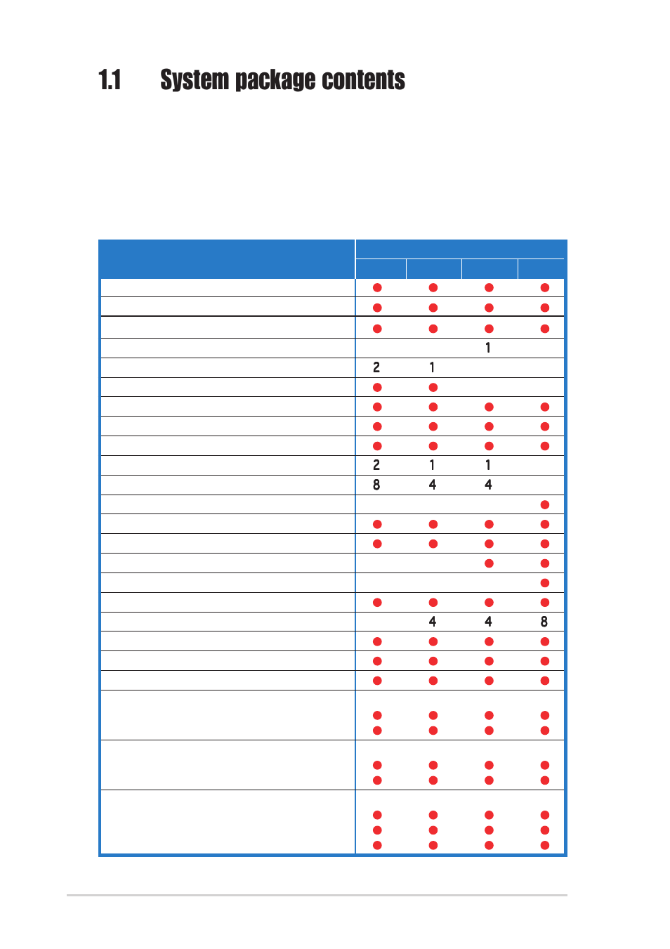 1 system package contents, Chapter 1: product introduction 1-2 | Asus AP1720-E2 User Manual | Page 12 / 156