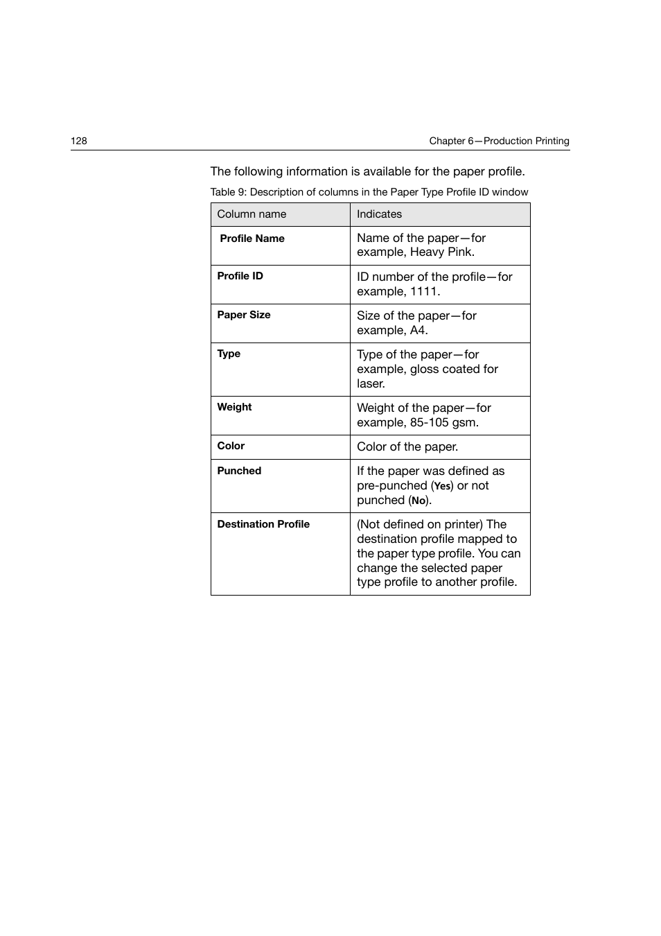 Konica Minolta bizhub PRO C6500P User Manual | Page 136 / 266
