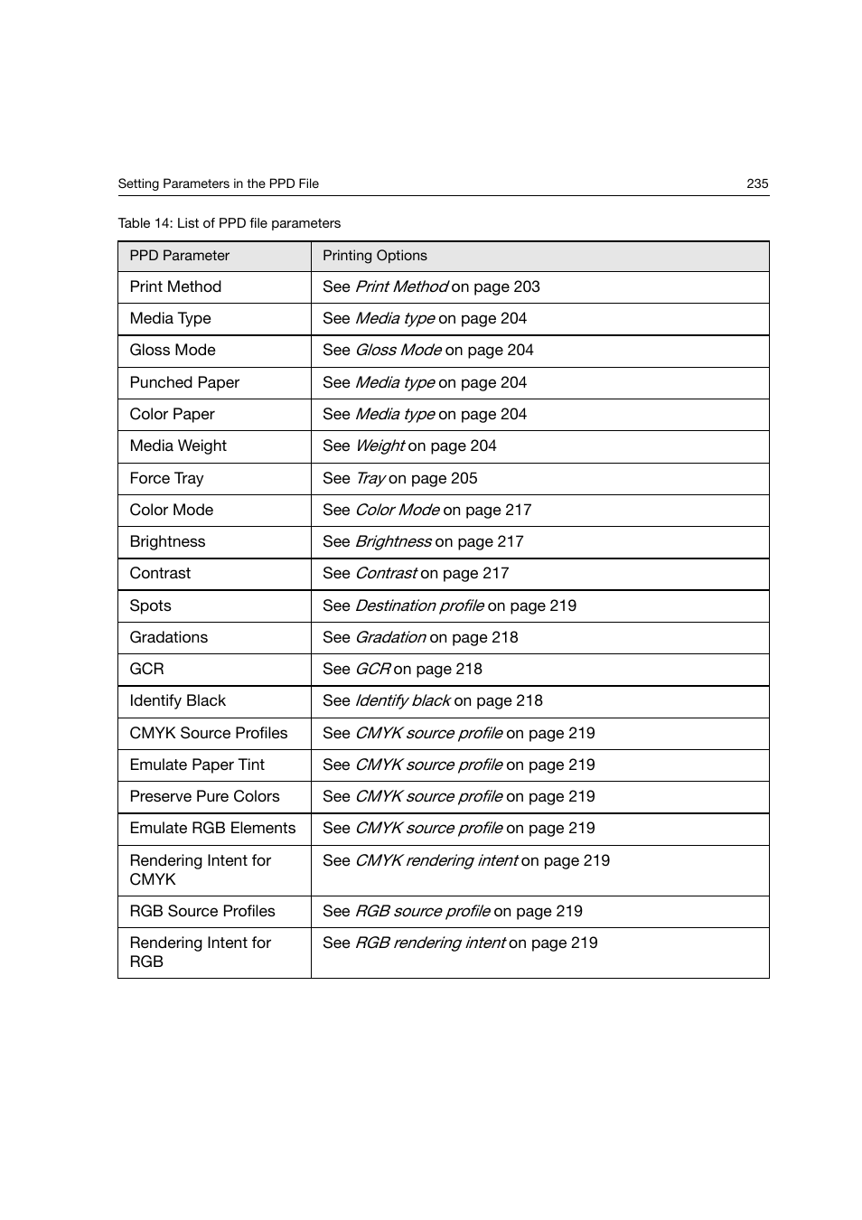 Konica Minolta bizhub PRO C6500P User Manual | Page 243 / 266