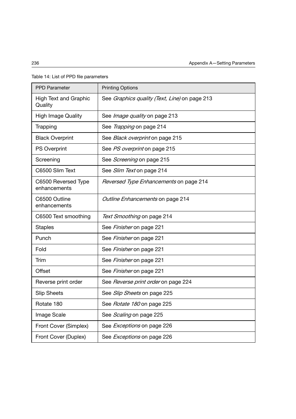 Konica Minolta bizhub PRO C6500P User Manual | Page 244 / 266