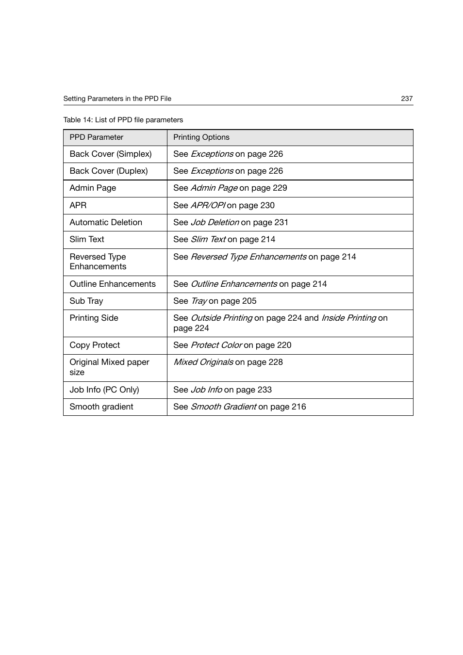 Konica Minolta bizhub PRO C6500P User Manual | Page 245 / 266