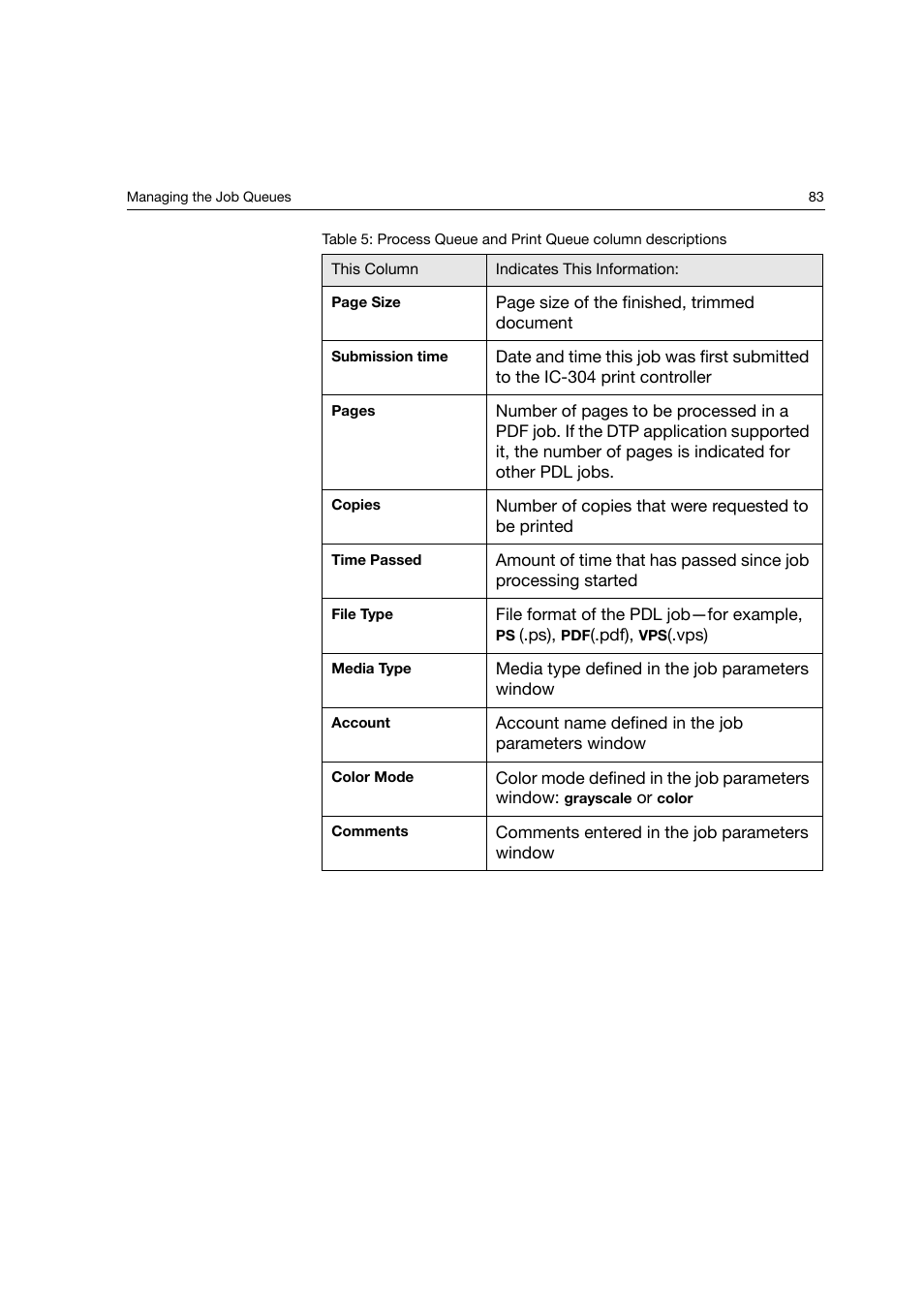 Konica Minolta bizhub PRO C6500P User Manual | Page 91 / 266