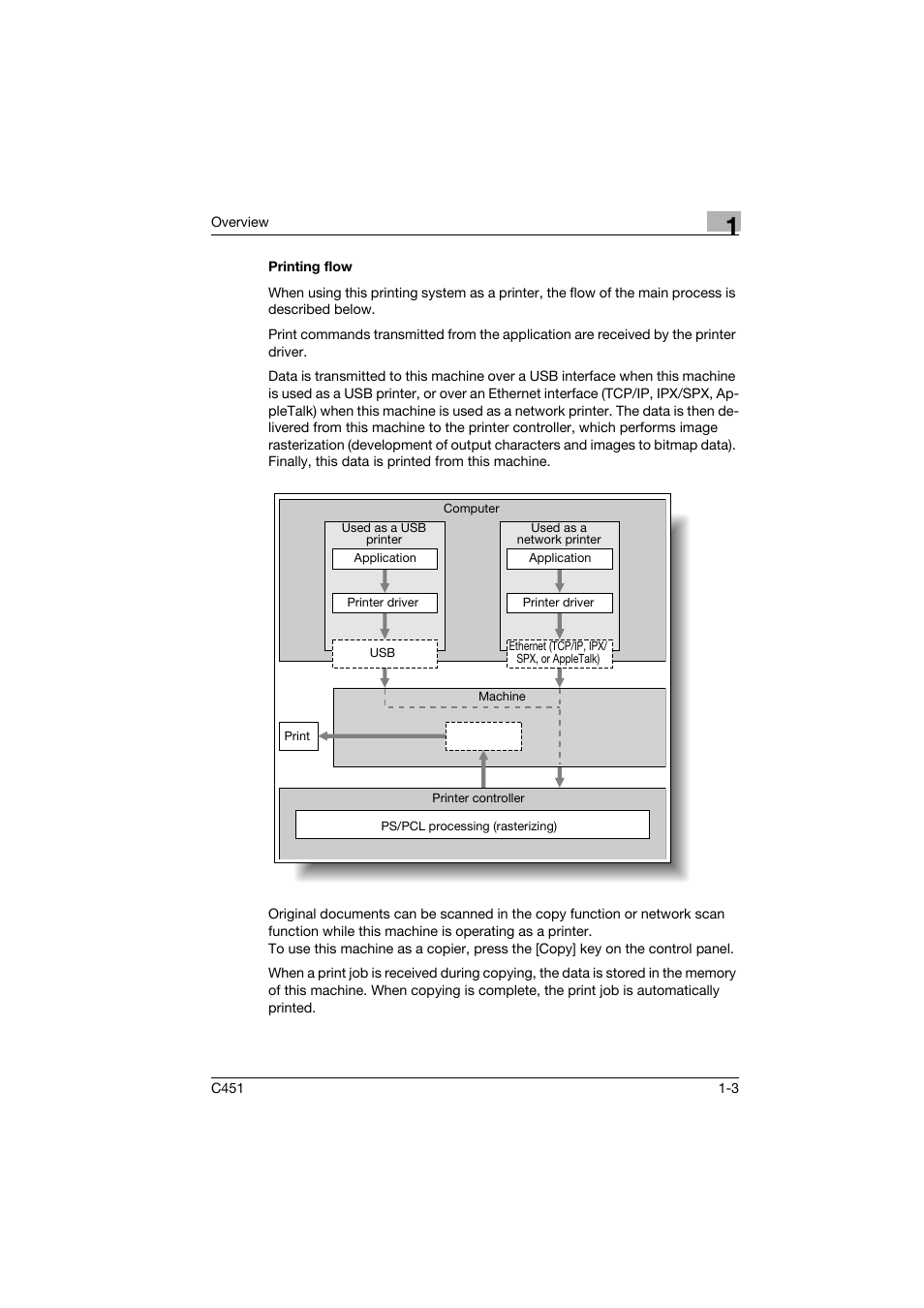 Printing flow, Printing flow -3 | Konica Minolta bizhub C451 User Manual | Page 28 / 102