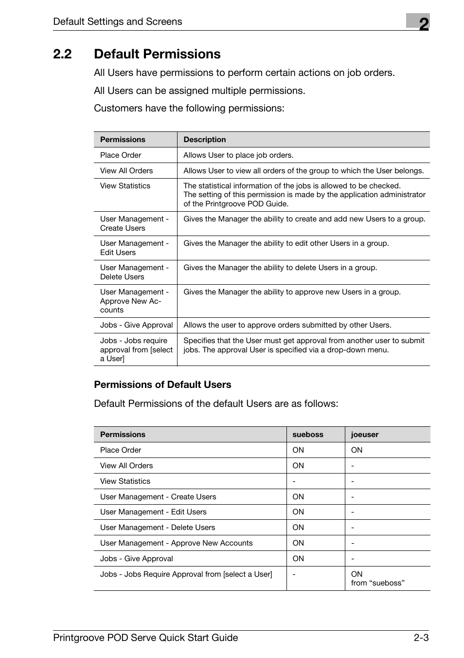 2 default permissions, Default permissions -3, Default settings and screens | Printgroove pod serve quick start guide 2-3 | Konica Minolta Printgroove POD User Manual | Page 16 / 70