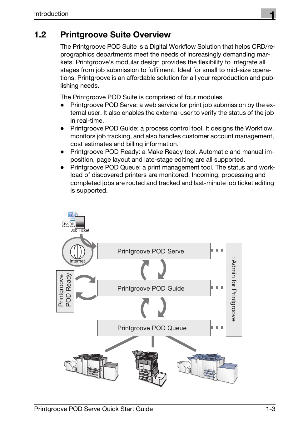 2 printgroove suite overview, Printgroove suite overview -3 | Konica Minolta Printgroove POD User Manual | Page 6 / 70