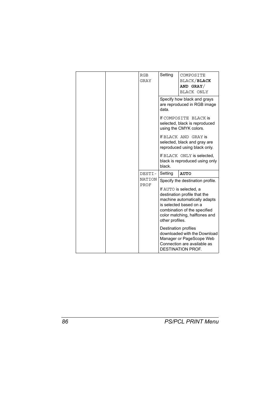 Ps/pcl print menu 86 | Konica Minolta bizhub C20X User Manual | Page 100 / 346