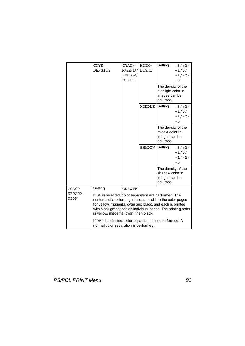 Ps/pcl print menu 93 | Konica Minolta bizhub C20X User Manual | Page 107 / 346