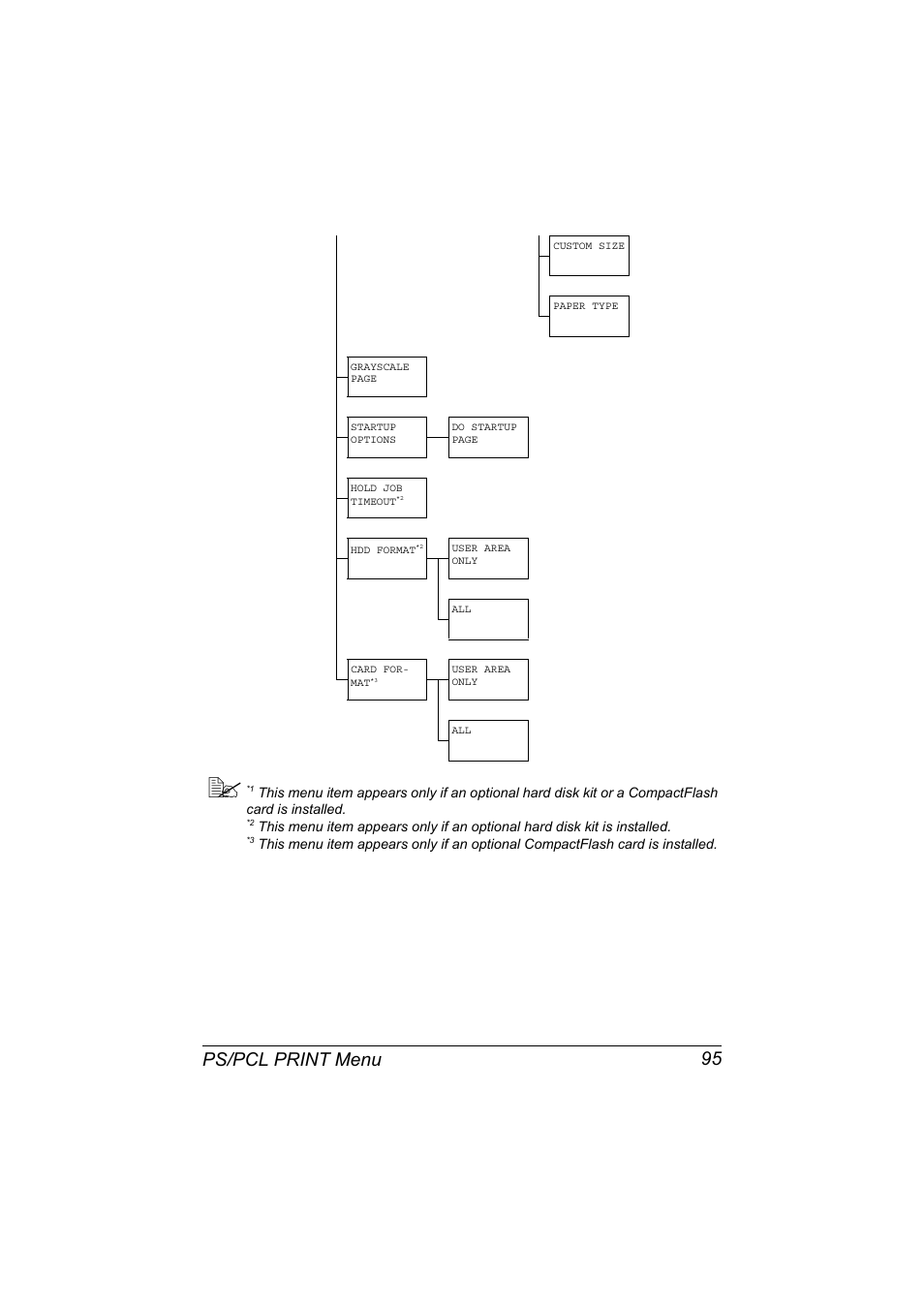 Ps/pcl print menu 95 | Konica Minolta bizhub C20X User Manual | Page 109 / 346