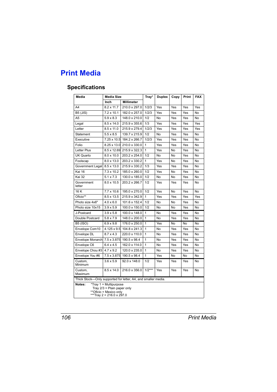 Print media, Specifications, Print media 106 | Specifications 106 | Konica Minolta bizhub C20X User Manual | Page 120 / 346