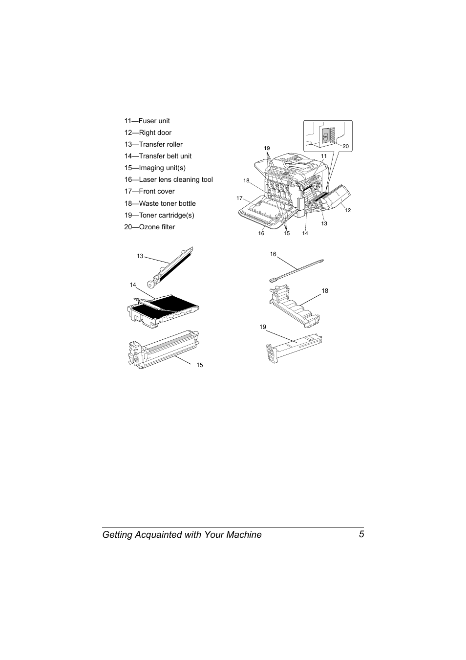 Getting acquainted with your machine 5 | Konica Minolta bizhub C20X User Manual | Page 19 / 346