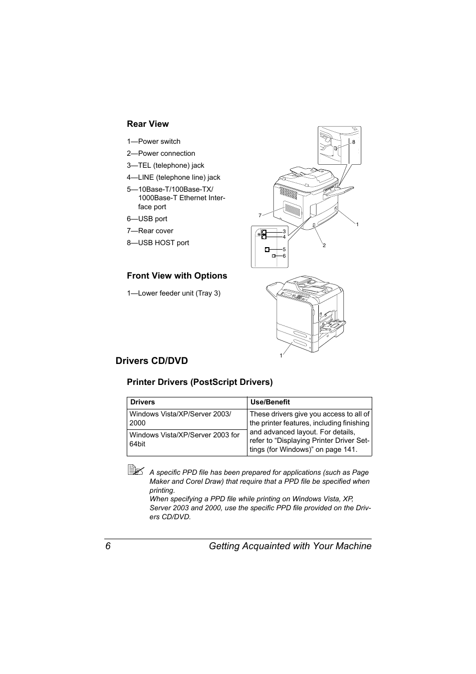 Rear view, Front view with options, Drivers cd/dvd | Printer drivers (postscript drivers), Rear view 5 front view with options 6, Drivers cd/dvd 6, Printer drivers (postscript drivers) 6, Getting acquainted with your machine 6 | Konica Minolta bizhub C20X User Manual | Page 20 / 346