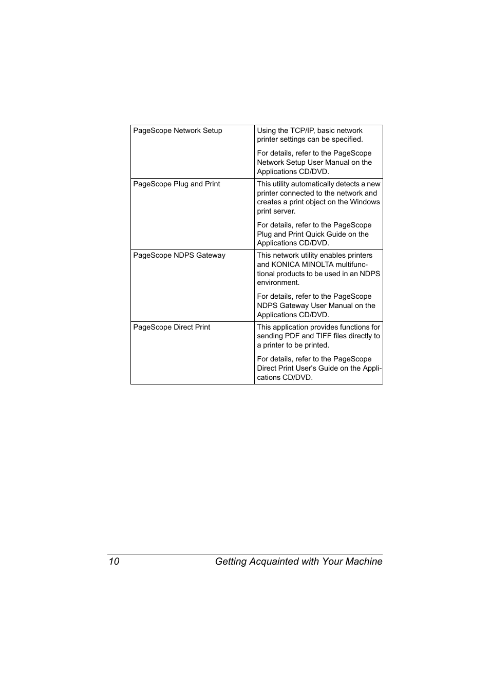 Getting acquainted with your machine 10 | Konica Minolta bizhub C20X User Manual | Page 24 / 346